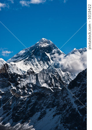 everest peak or chomolungma top of the world