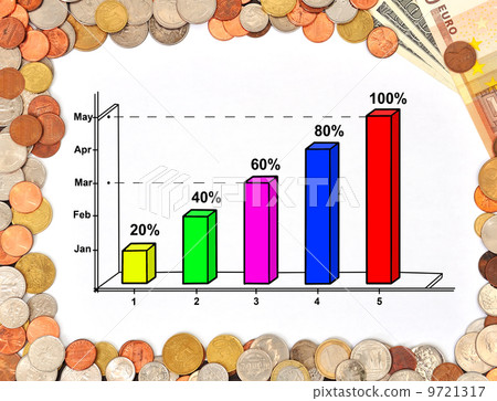 graph and money