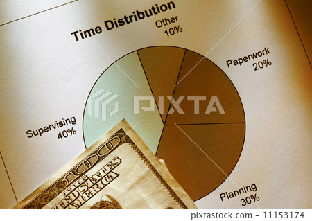 图库照片: time distribution diagram with money