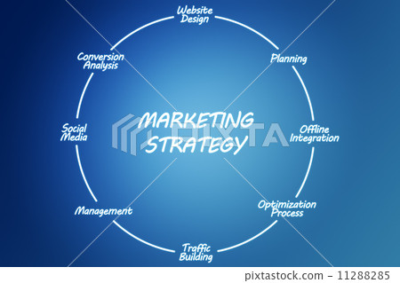 插图素材: marketing strategy