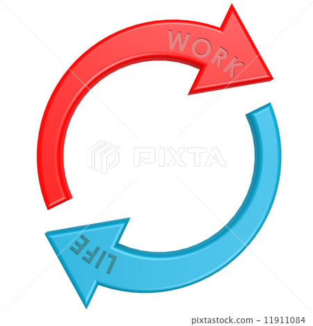 inner cycle,cycle&cycle面包 图库插图: work life cycle
