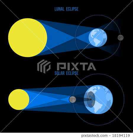 图库插图: lunar and solar eclipses in flat style. vector.