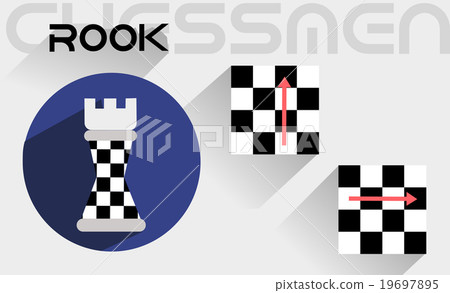 插图素材: the moves of the chess rook