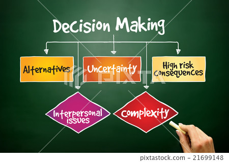 图库照片: decision making