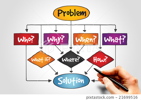 图库照片: problem solution
