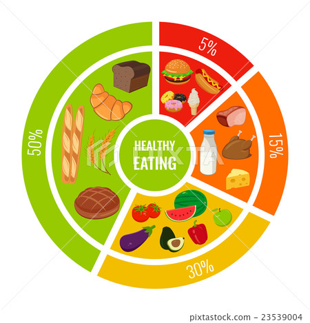 插图素材: health food infographic with icons of products.