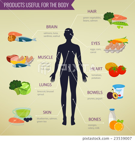 图库插图: healthy food for human body. healthy eating