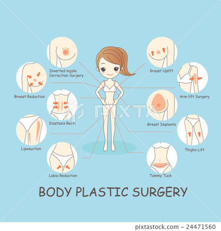 插图素材: cartoon woamn body plastic surgery