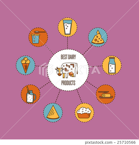 插图素材: assortment of dairy products around cow