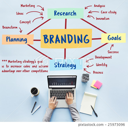 图库照片: branding marketing planning strategy concept