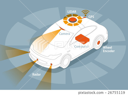 插图素材: 汽车传感器系统
