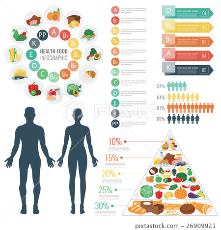 图库插图: health food infographic. food pyramid. healthy