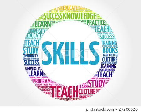 插图素材: skills word cloud 查看全部