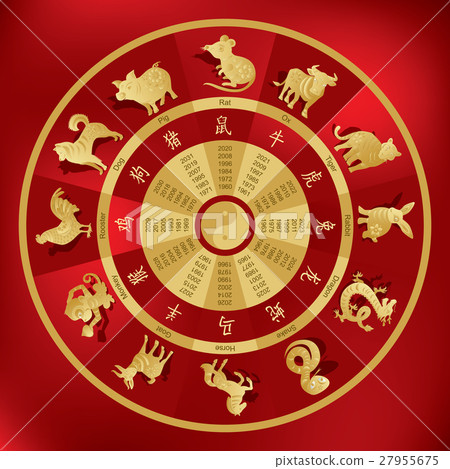 插图素材: chinese zodiac wheel with twelve animals 查看全部