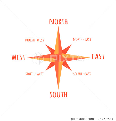 插图素材: diagram compass rose. for navigation, orientation.