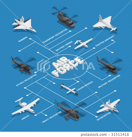 插图素材: military air force isometric flowchart