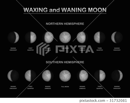 插图素材: lunar phase northern southern hemisphere