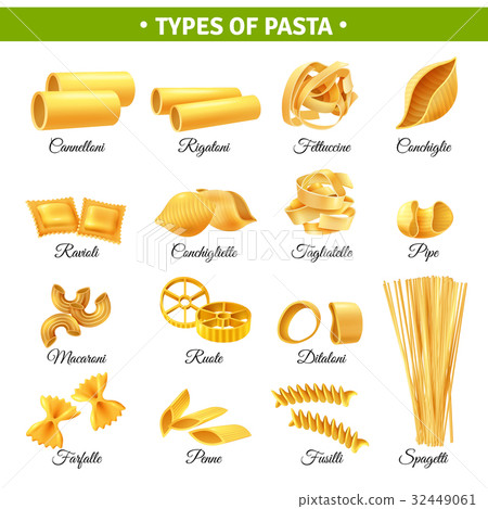 图库插图: pasta types infographics