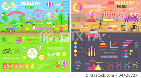 插图素材: healthy and unhealthy parks comparison infographic