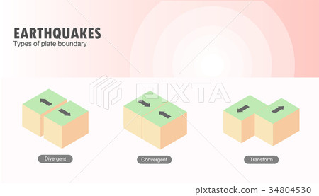 插图素材: types of plate boundary earthquake