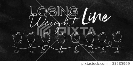 插图素材: losing weight timeline chalk