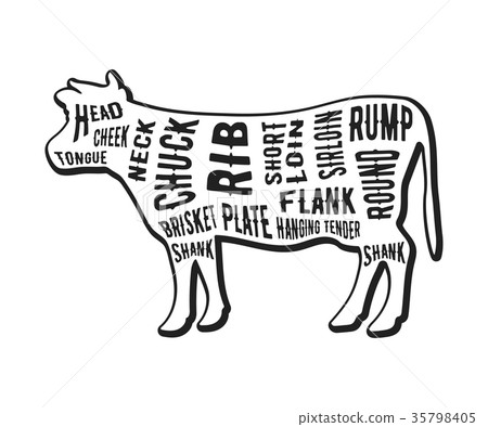 图库插图: beef cuts template