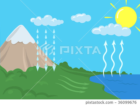 插图素材: vector schematic representation of the water cycle