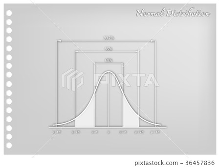 图库插图: normal distribution chart or gaussian bell curve