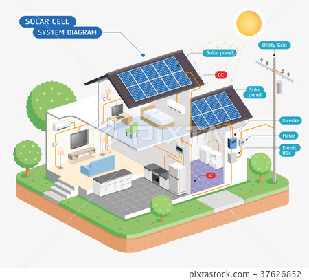 图库插图: solar cell system diagram. vector illustrations.