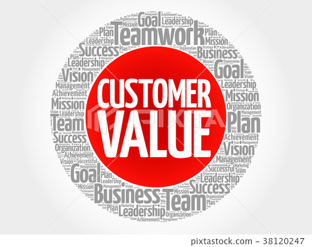 插图素材 customer value circle word cloud