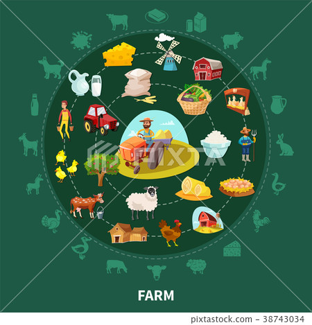 插图素材: farm cartoon round composition