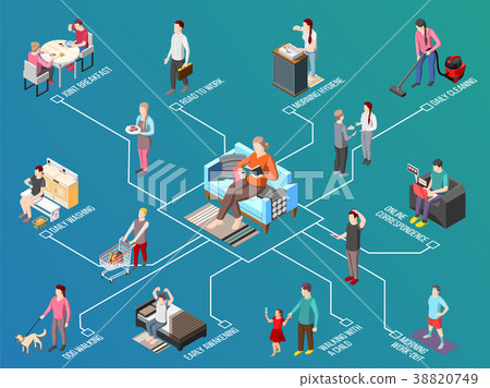 插图素材: daily routine isometric flowchart