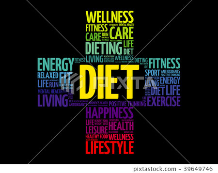 插图素材: diet word cloud collage