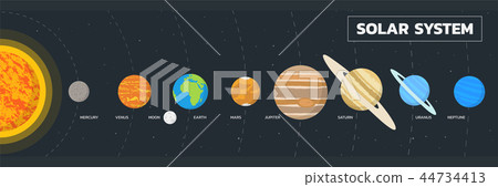 图库插图: solar system planet