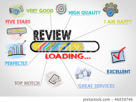 图库插图: customer experience and online review concept