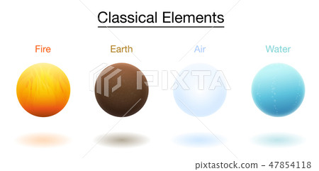 插图素材: fire earth air water classical four elements balls