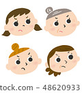 插图素材: 女性的面部表情只有多代妈妈