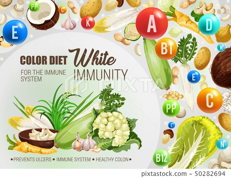 插图素材: white color food diet, immune system health 查看全部