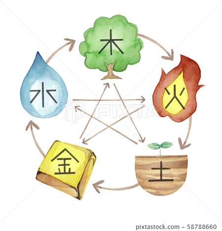 插图素材: 东方医学五线算命相关图与字母,水彩插图