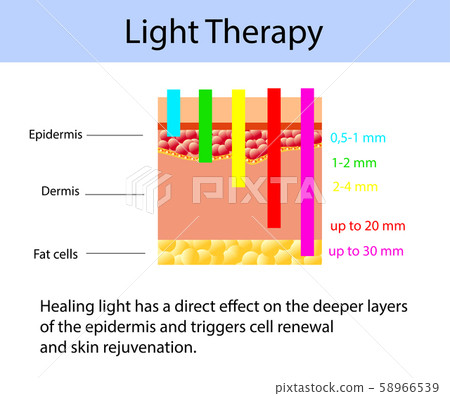 Complete Guide To Light Therapy Dosing Red Light Man 43 OFF