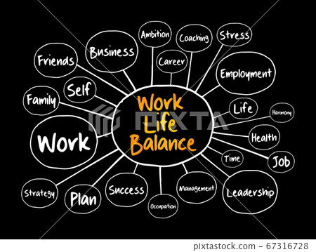 Work Life Balance Mind Map Flowchart Stock Illustration