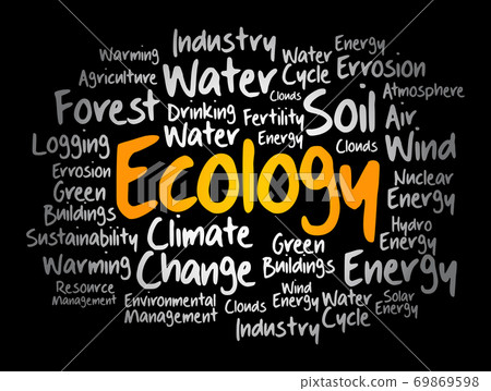 Ecology Word Cloud Conceptual Collage Stock Illustration 69869598