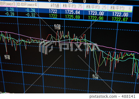 Electronic share trading screen 1 Electronic share trading screen 1 488141