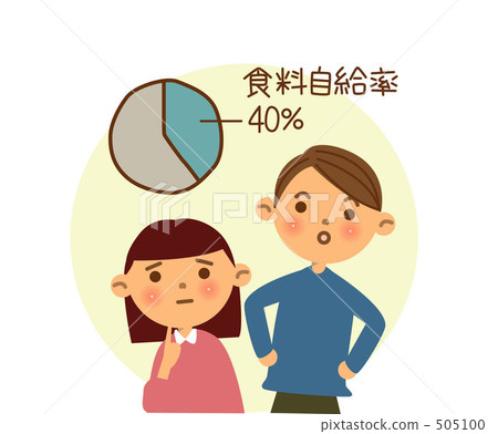 Japanese food self-sufficiency rate 505100