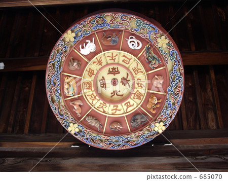 Zodiac ornament on the gate of Osaka Tenmangu Shrine Zodiac ornament on the gate of Osaka Tenmangu Shrine 685070
