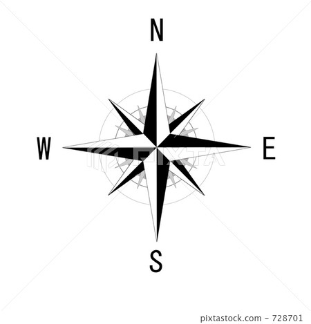 Compass: North, South, East and West