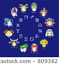 horoscope 809382