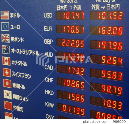 匯率圖像 匯率圖像 906009