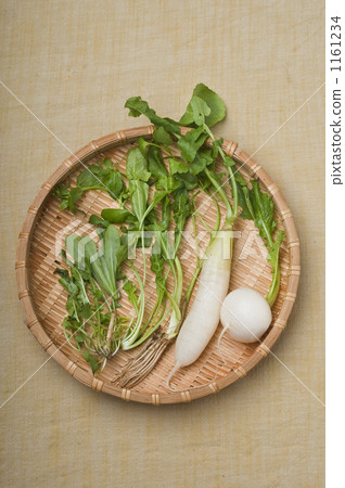 Seven herbs of spring 1161234