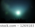 If you see the full moon from underwater -1 1269183